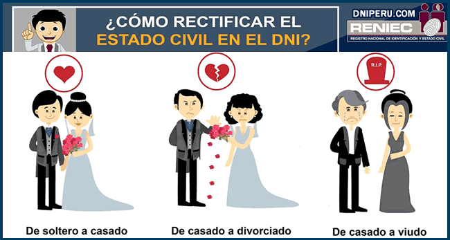 como rectificar el estado civil en el dni perú